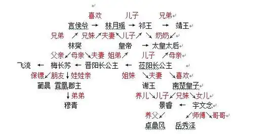 《琅琊榜》前传人物关系深度解析