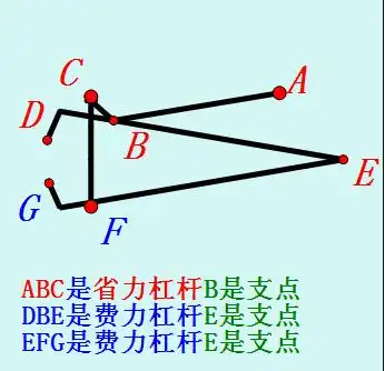 请教:指甲钳上有三个杠杆,请教这三个杠杆的动力和阻力分别是什么?
