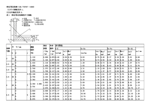 常用角钢尺寸表.doc