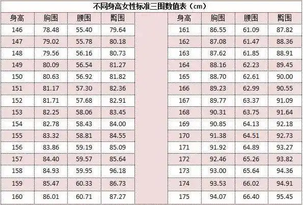 初中女生年龄应该在14-16岁左右,这个年龄的女孩子胸部应该已经发育的