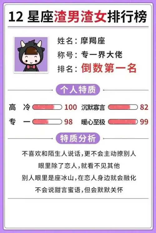 十二星座渣男渣女排行榜