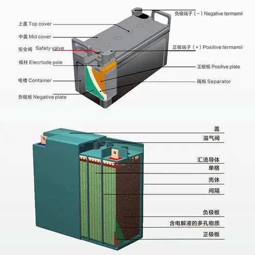 德国埃威得6gmf38警报系统阀控密闭免维护铅酸蓄电池价格面议浙江省