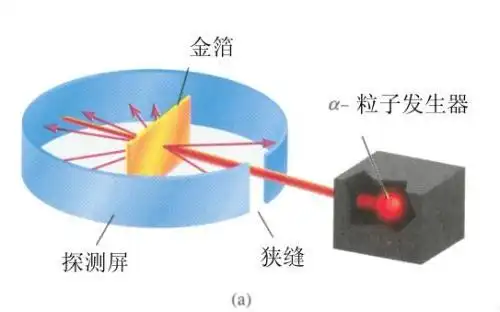 9,α粒子散射实验