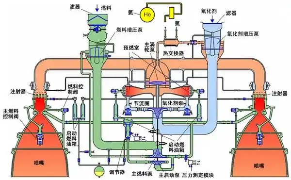 火箭发动机概论(1) - keaver - 凹凸学院