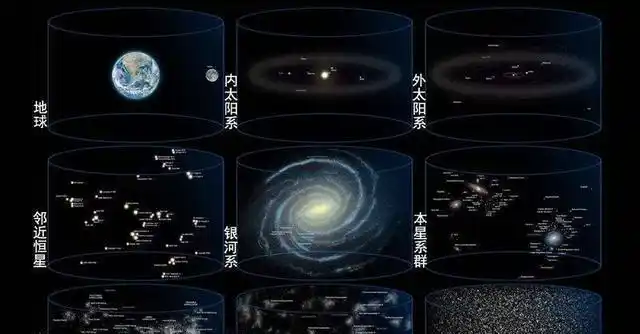 宇宙直径长达930亿光年人类如何定位地球在宇宙中的位置