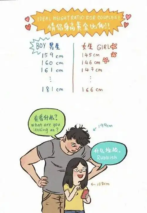 阿鱼丸与男朋友身高差超过五十厘米堪称最萌身高差的情侣