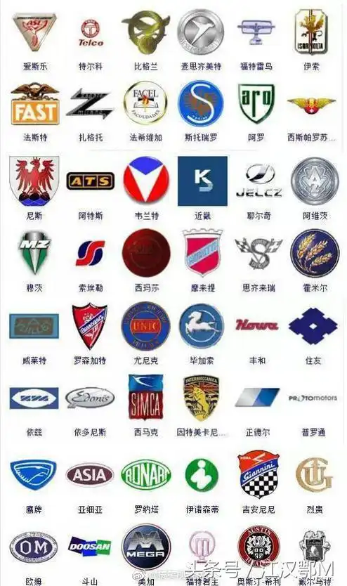 科普贴!363种汽车标志,一起来认认!
