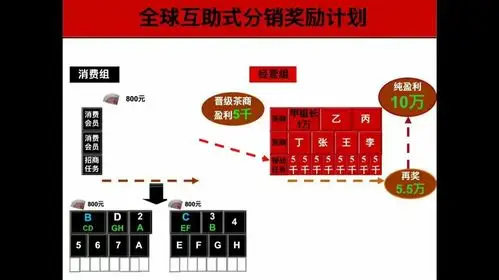 华莱——打破金字塔模式成就每位经销商