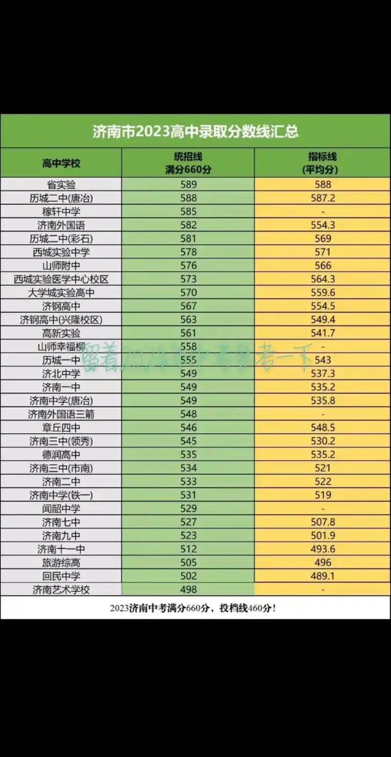 家长再忙也要告诉孩子的知识 #2023年各省高考录取分数线 - 抖音