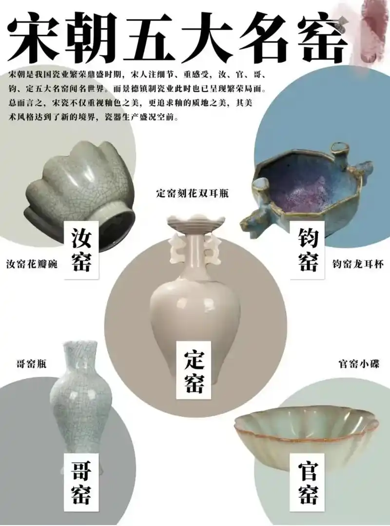 宋朝五大名窑一图浮动