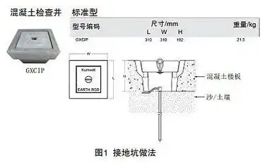 2 测试盒,引下线及接地连接点做法iec独立防雷设计中禁止使用建筑钢筋
