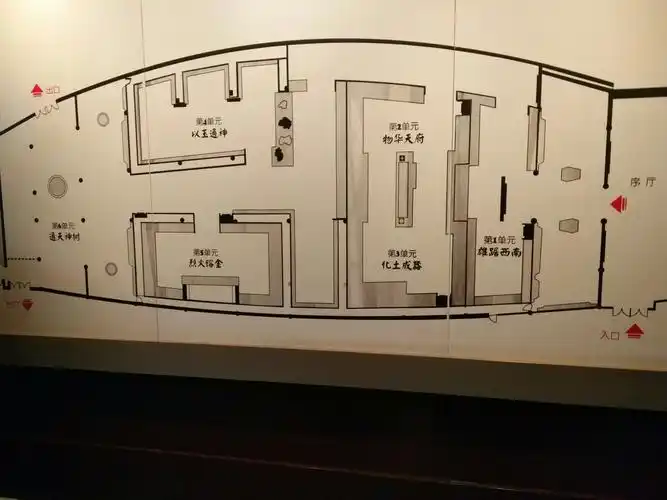 成都游(三)三星堆博物馆(上)