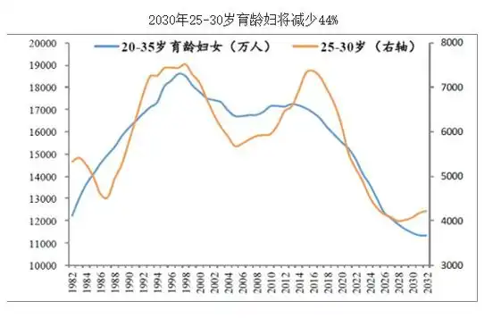 中国生育率2020真实数据对比中国生育率为什么越来越低