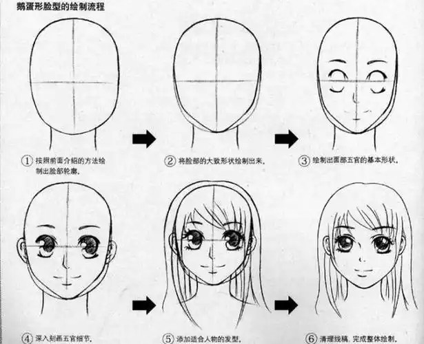 一般的q版漫画人物,头和身体的比例为1:1.