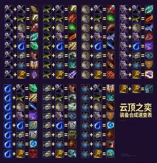 云顶之弈装备合成速查表