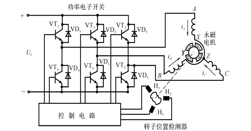 1 永磁无刷直流电机