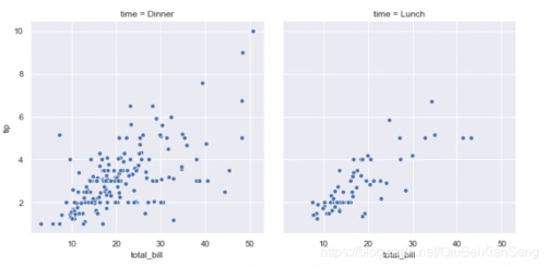 seaborn绘图-绘制散点图,折线图-分类统计图_qiubeixianseng的博客