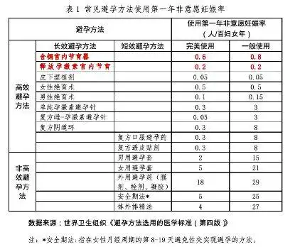 什么是宫内节育器在母亲节里陪妈妈取环计划生育节育器