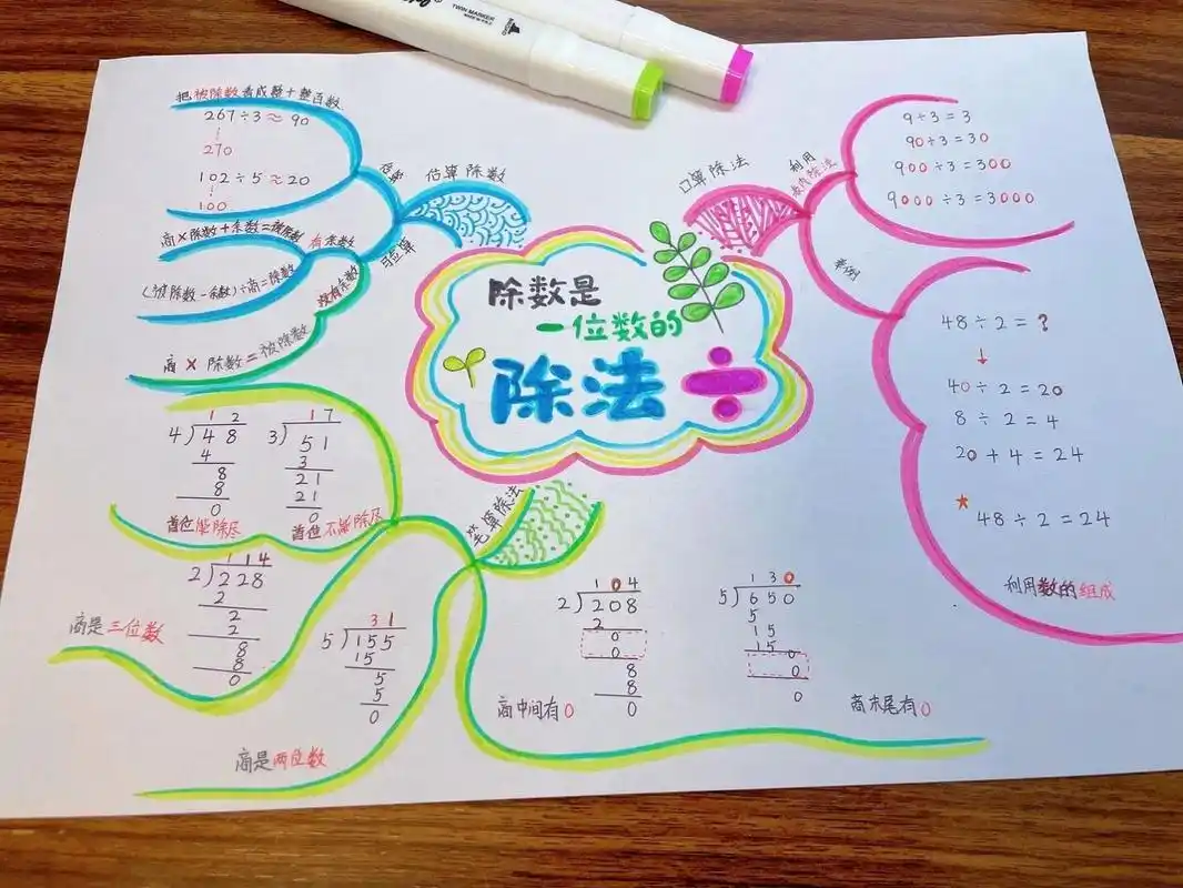 除数是一位数的除法/数学思维导图 三年级下册人教版数学, 第二单元