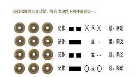 三个硬币摇卦图解对照表 三个硬币摇卦图解对照表占卜解说-善吉网