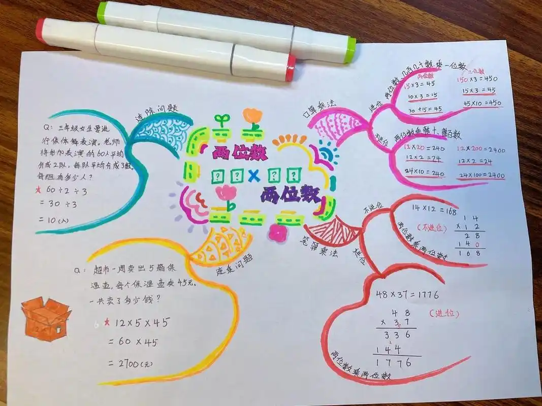 两位数乘两位数/数学思维导图 三年级下册人教版数学, 	 第三单元数学