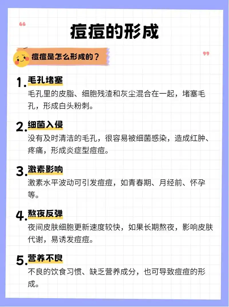 痘痘的形成.痘痘的成因复杂:毛囊炎,皮脂堵塞,细菌感染,激素 - 抖音