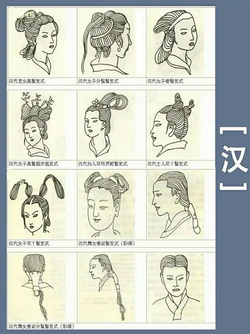 历史上古代女子的发型变迁你喜欢那个时期呢?