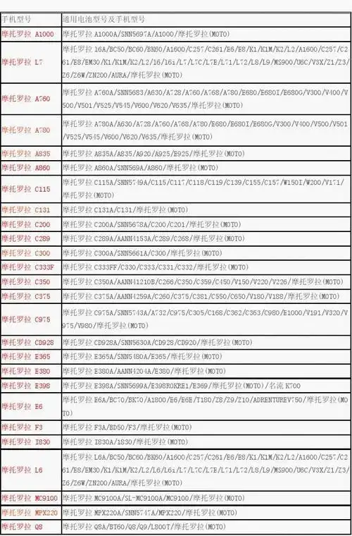 手机电池通用型号表(摩托罗拉)