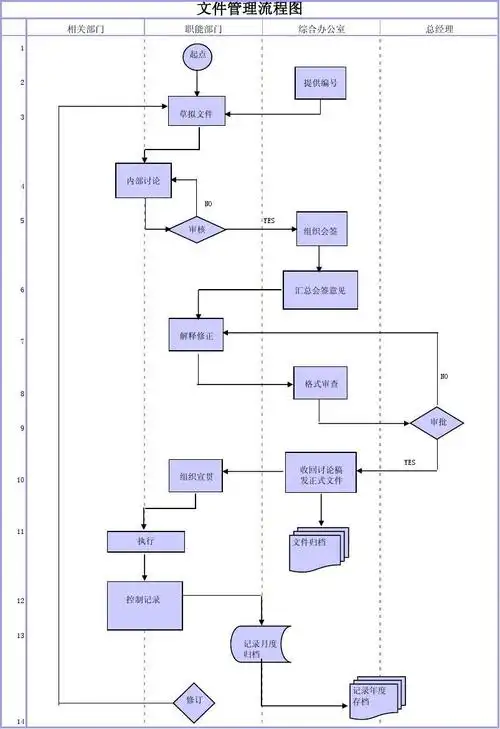 文件管理流程图_word文档在线阅读与下载_免费文档