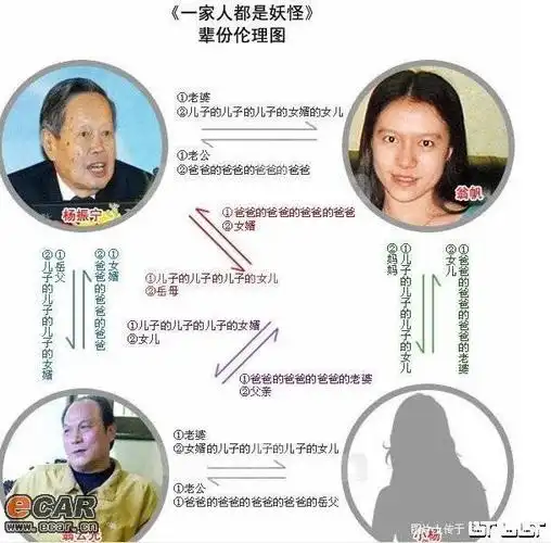 4人搞晕了60亿人!【转载】