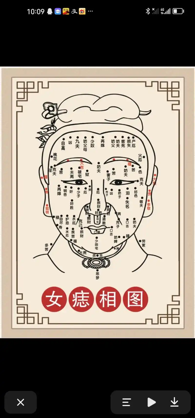 眼上痣---小人偷袭易人陷害 仕途,穷鬼上门 生殖器痣-- - 抖音