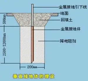 防静电接地工程的施工方法-深圳市正飞科技企业官网
