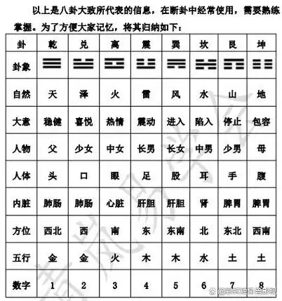 第三节八卦的卦象