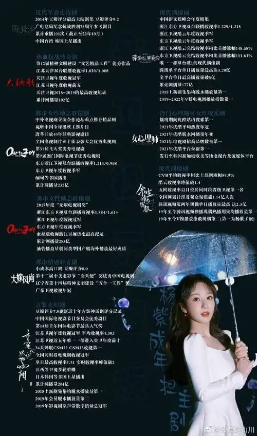 杨紫选剧眼光##杨紫承欢记