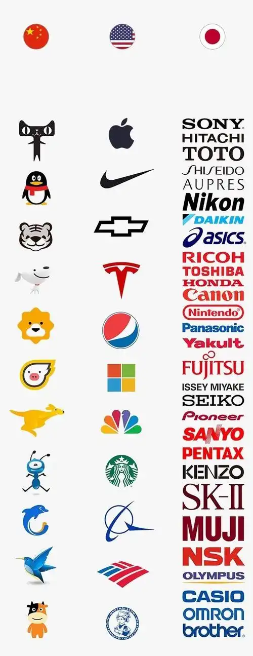 logo设计欣赏# 中美日logo设计对比,从中你发现了什么?