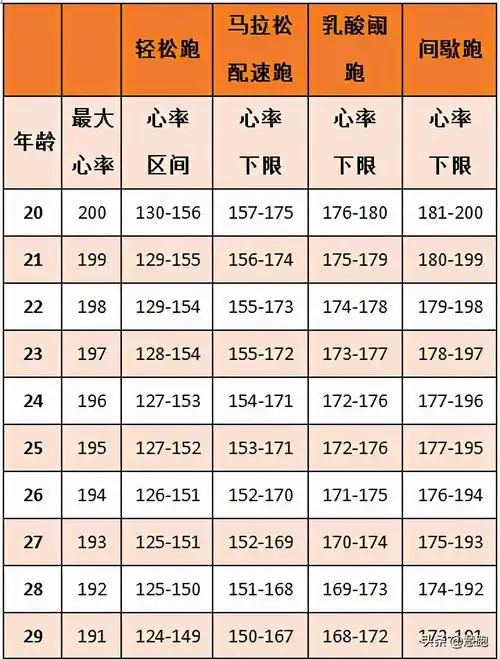 跑步机配速对照表(跑步机每公里配速对照)表-5