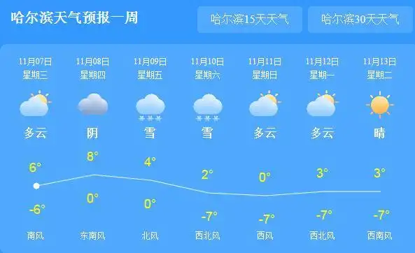 未来三天黑龙江大范围降雪 全省气温下降5-7℃ - 天气网