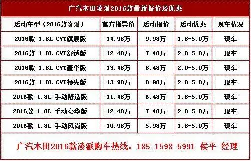 广汽本田凌派最新报价  2016款 广汽本田凌派 裸车最低价格 活动现车