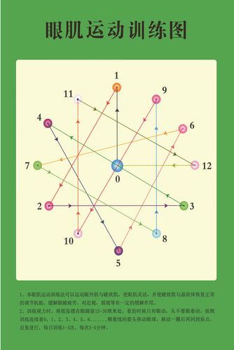 小学生视力保护远眺图卡片儿童眼睛肌肉放松训练眼保健操便携式卡
