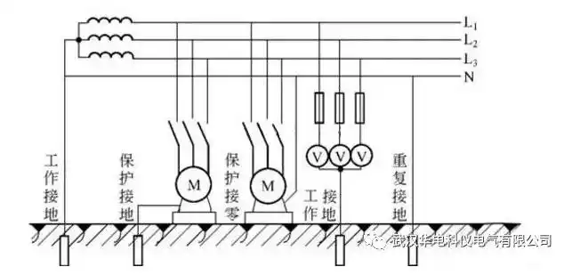 电力系统有哪几种接地方式?