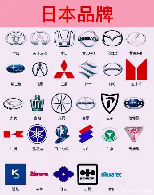 车标大全,你还有一些你绝对不知道