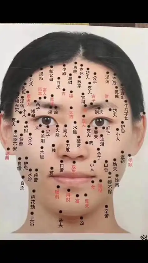 面痣位置与命运脸部痣算命运(痣的位置与命运图解),脸上的痣算命说不