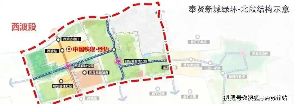 新城绿环示意 来源《奉贤新城绿环专项规划》其三,新城绿环,生态再