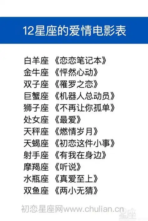 十二星座几岁成为学霸