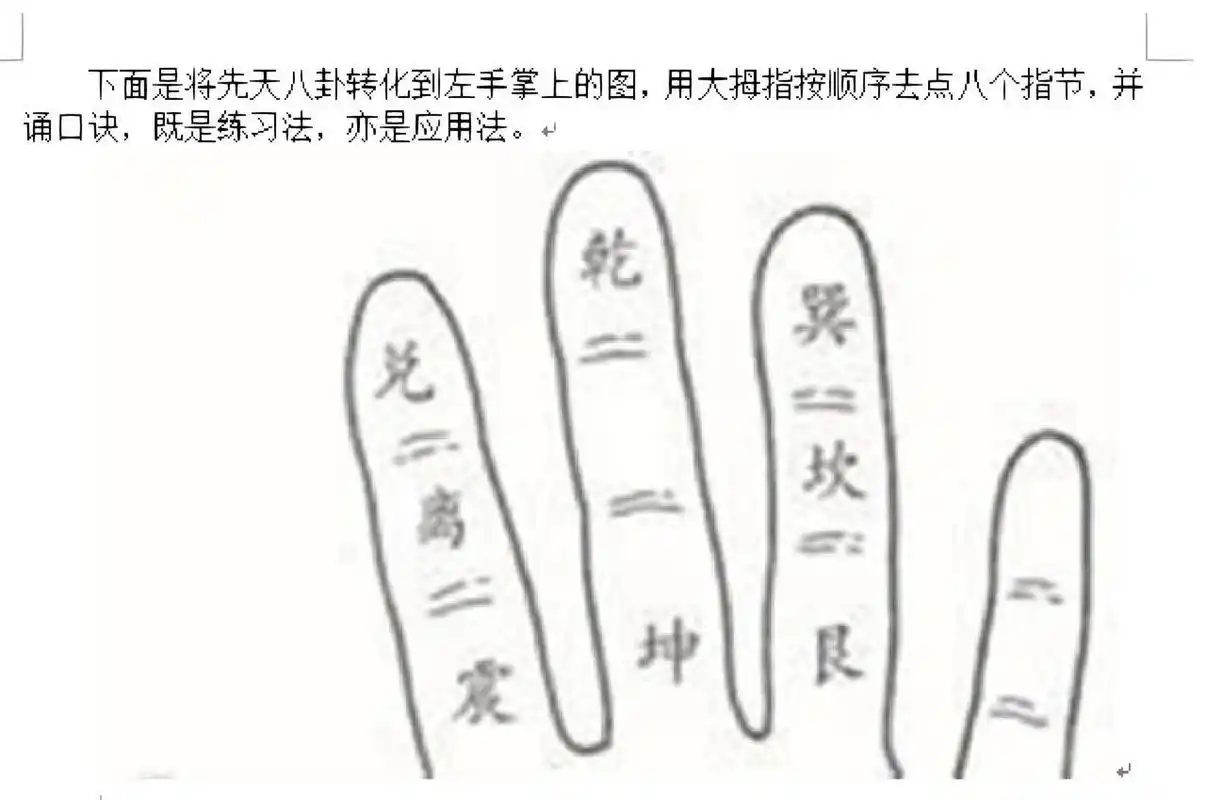 易学初步——先天八卦方位及手图