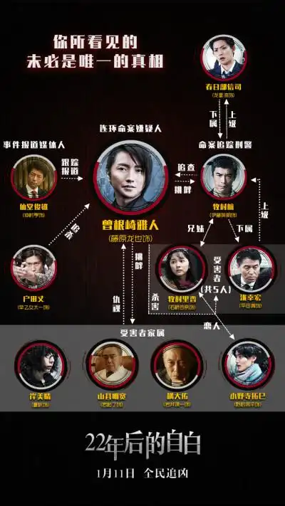 《22年后的自白》抛"重磅炸弹 " 神秘人物登场令惨案再起波澜