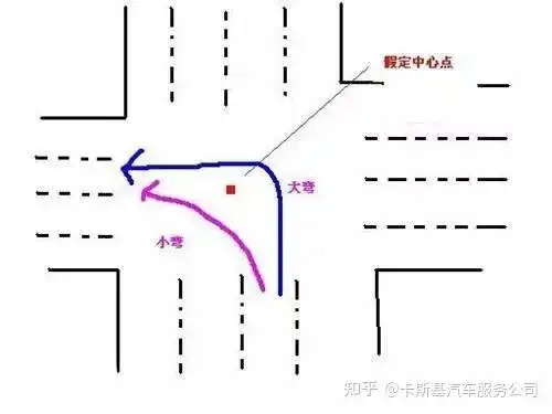 第五十一条规定,机动车通过有交通信号灯控制的交叉路口,向左转弯时