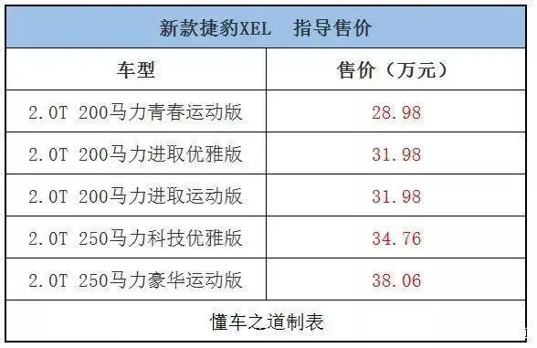 向上突破,新款捷豹xel上市,售28.98-38.06万元