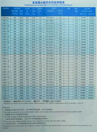 c系列宽频高效节能型多级离心风机