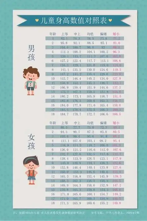 猛长高(女孩一般有几次猛长高,脚会长吗)孩子身高有哪几次发育高峰期